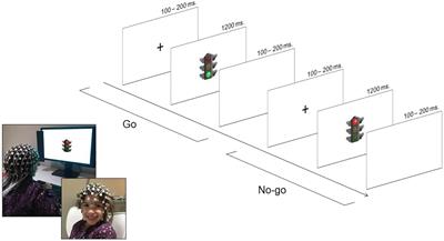 Predicting behavioral and brain markers of inhibitory control at preschool age from early measures of executive attention